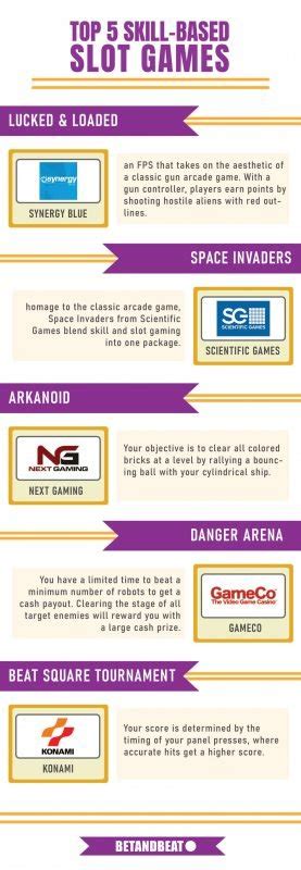 list of skill-based slot machines